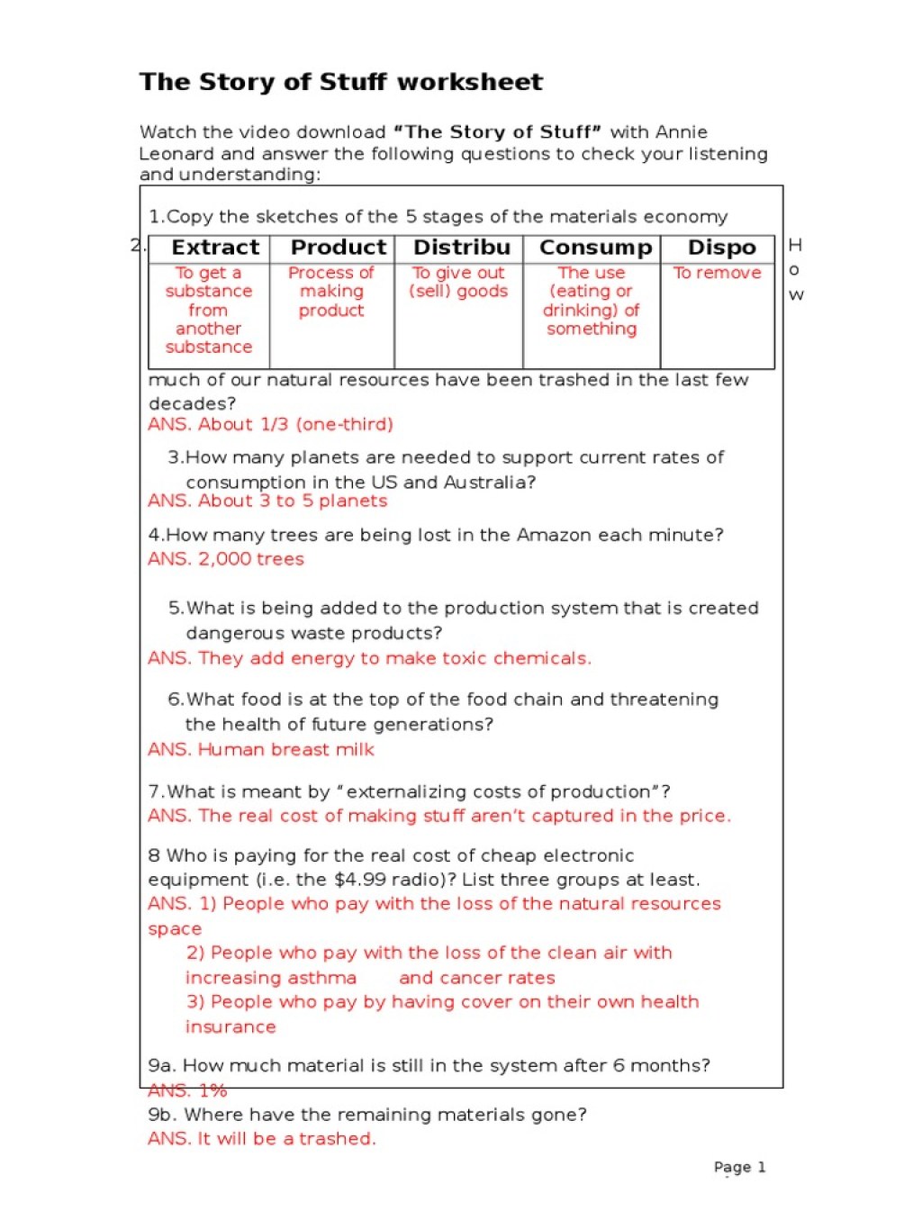 Picture of: The Story of Stuff Worksheet  PDF  Recycling  Waste